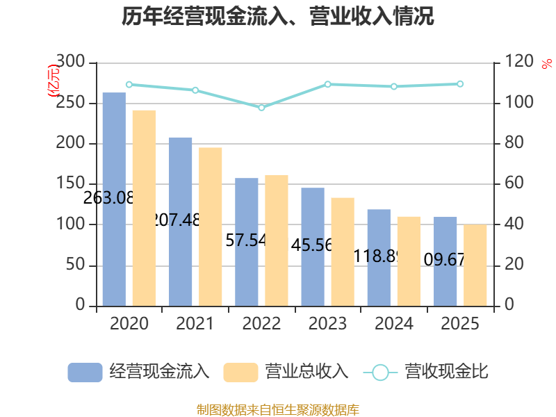 龍大美食：2025年實現營業總收入100.19億元