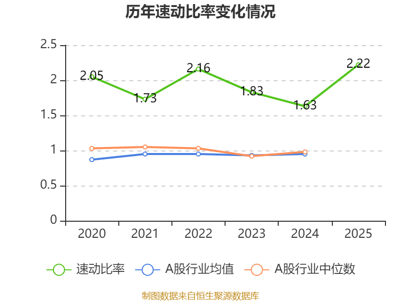 慶鈴汽車股份：2025年虧損2631.6萬元