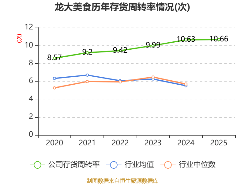龍大美食：2025年實現營業總收入100.19億元