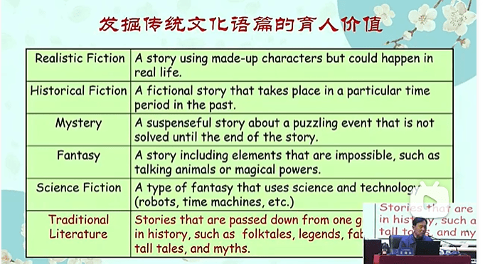 【優秀講座分享】王曉東專家——《傳統文化語篇融入小學英語課程的研究》