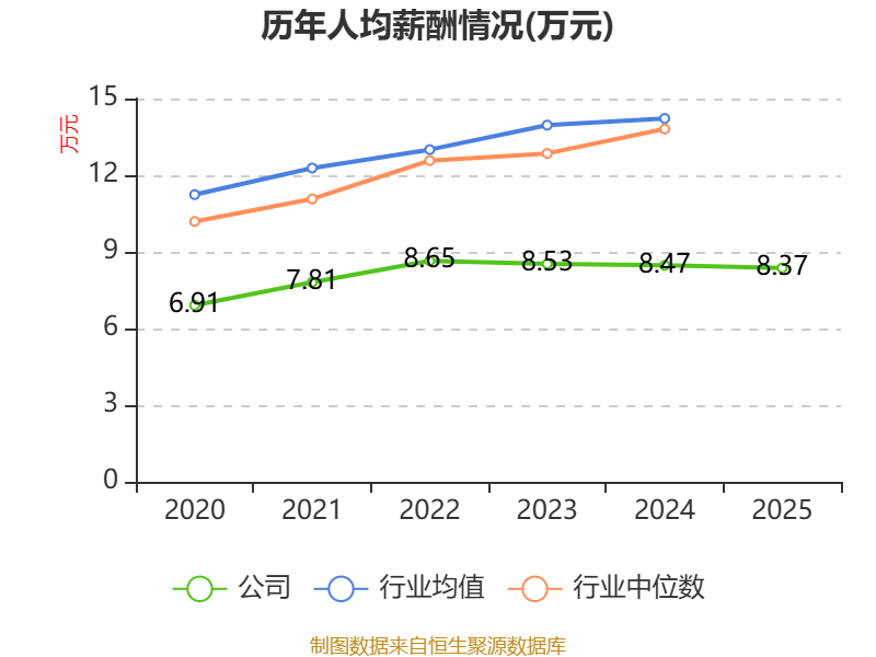 龍大美食：2025年實現營業總收入100.19億元