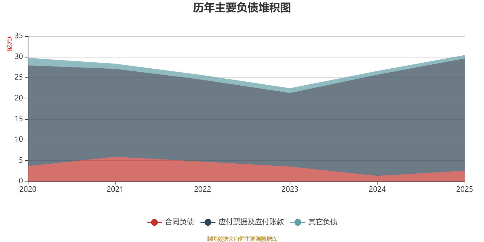 慶鈴汽車股份：2025年虧損2631.6萬元