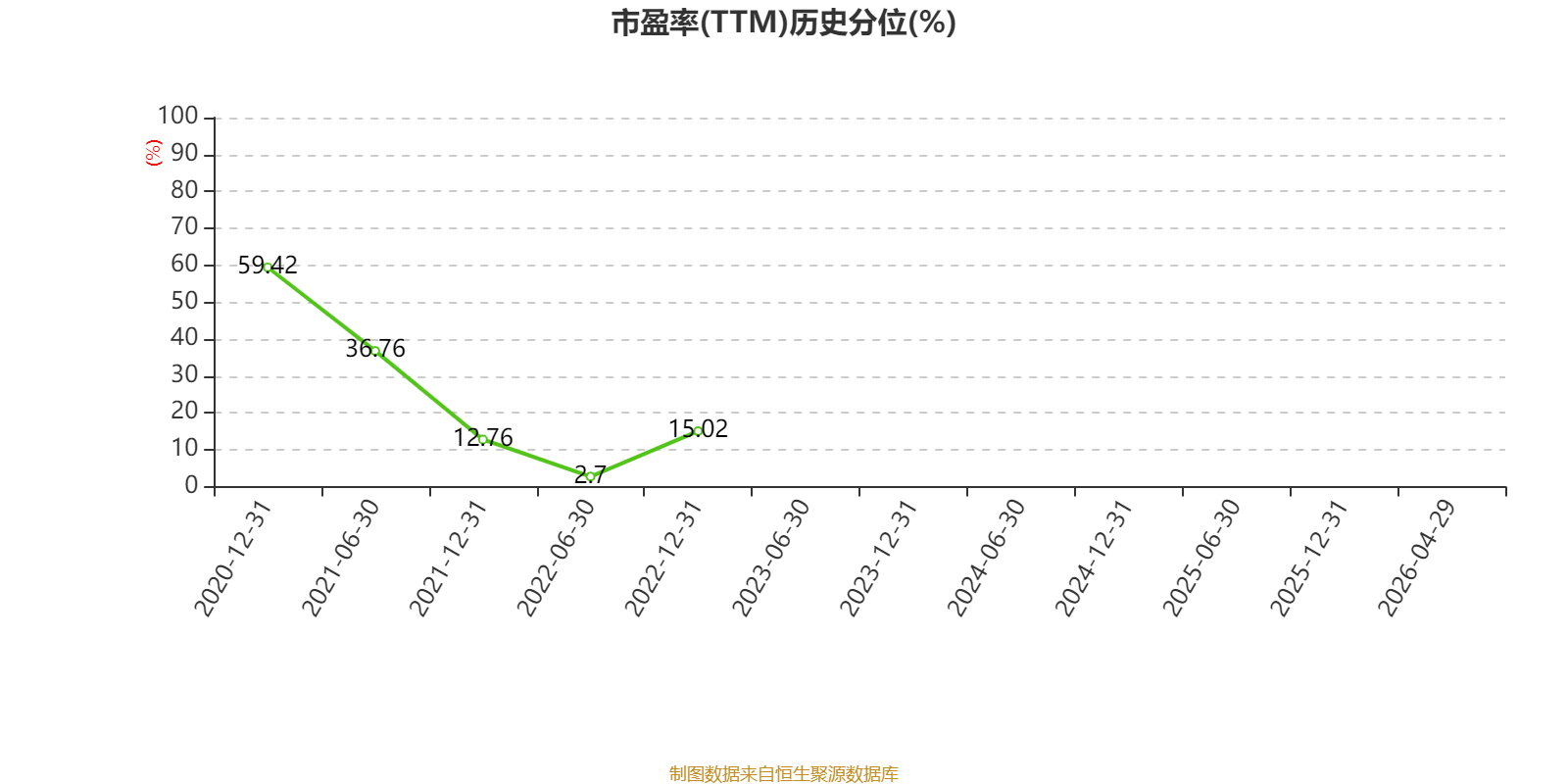 慶鈴汽車股份：2025年虧損2631.6萬元