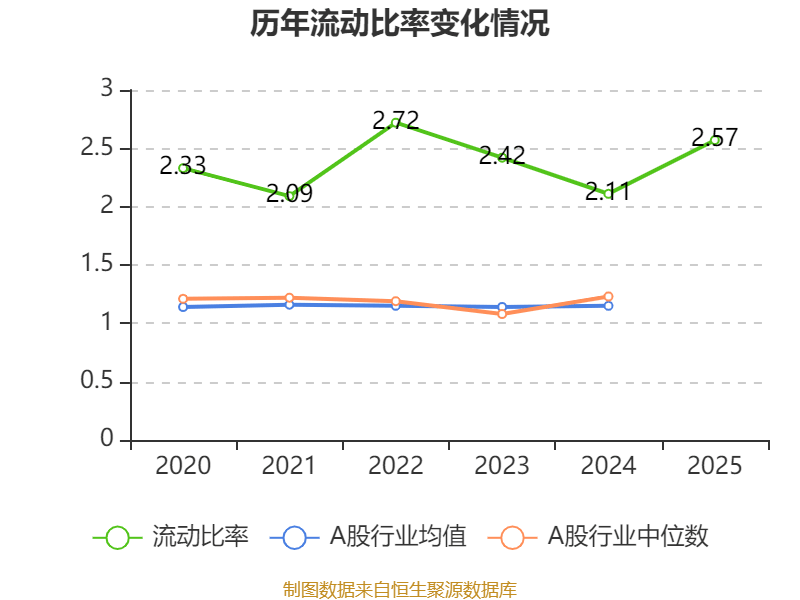 慶鈴汽車股份：2025年虧損2631.6萬元