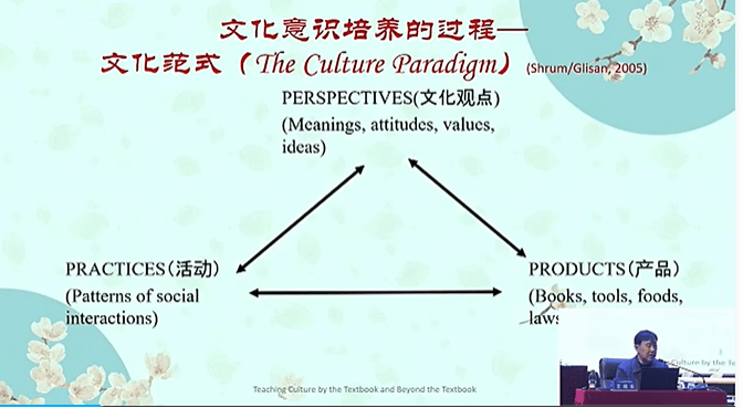 【優秀講座分享】王曉東專家——《傳統文化語篇融入小學英語課程的研究》