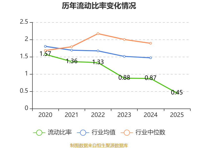 龍大美食：2025年實現營業總收入100.19億元