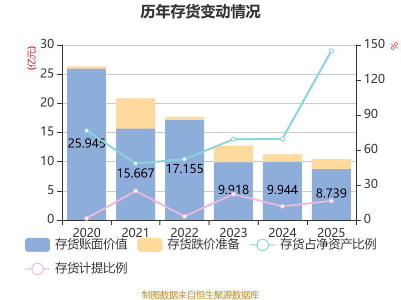 龍大美食：2025年實現營業總收入100.19億元