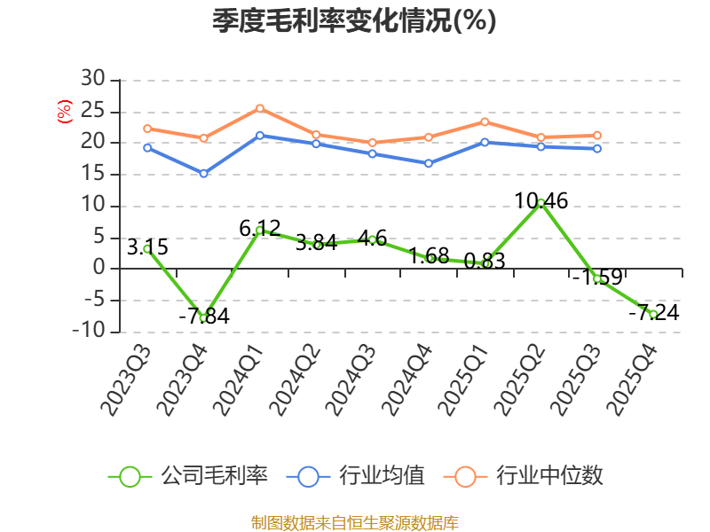 龍大美食：2025年實現營業總收入100.19億元
