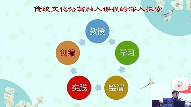 【優秀講座分享】王曉東專家——《傳統文化語篇融入小學英語課程的研究》
