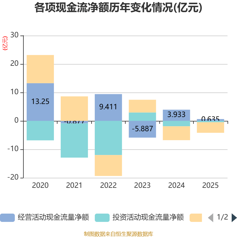 龍大美食：2025年實現營業總收入100.19億元