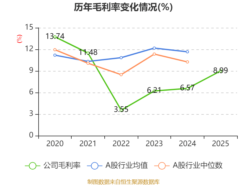 慶鈴汽車股份：2025年虧損2631.6萬元