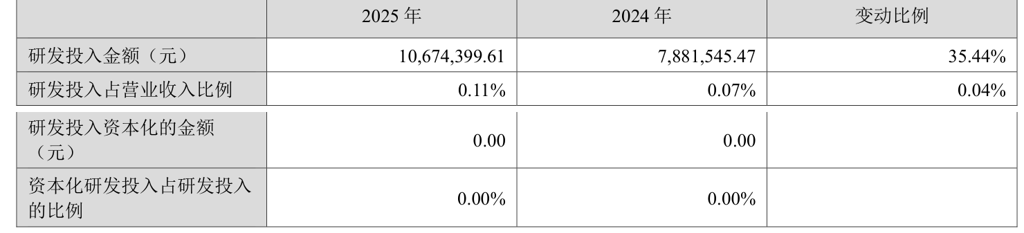 龍大美食：2025年實現營業總收入100.19億元