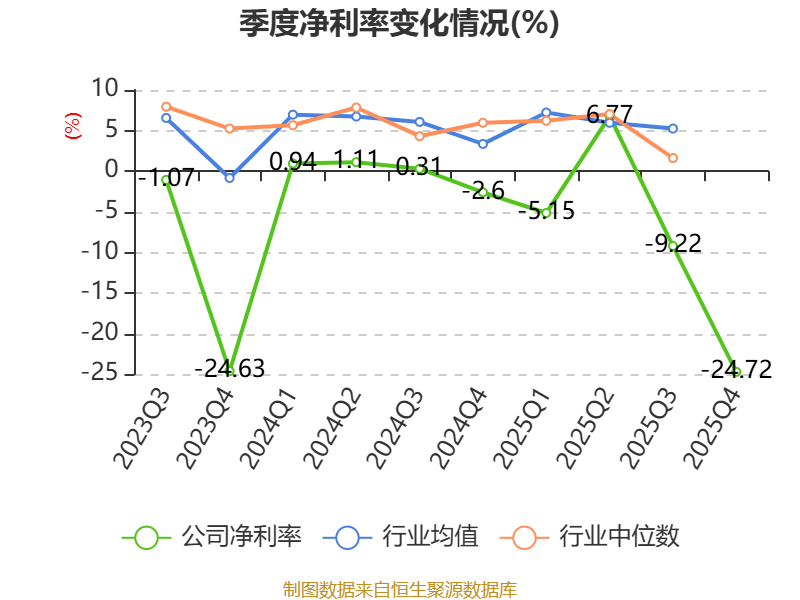 龍大美食：2025年實現營業總收入100.19億元