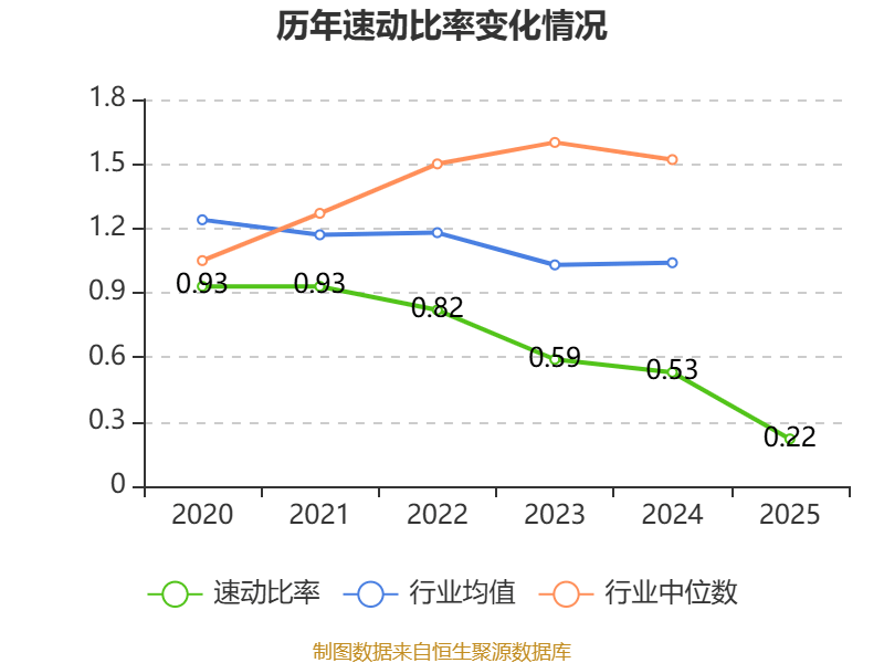 龍大美食：2025年實現營業總收入100.19億元