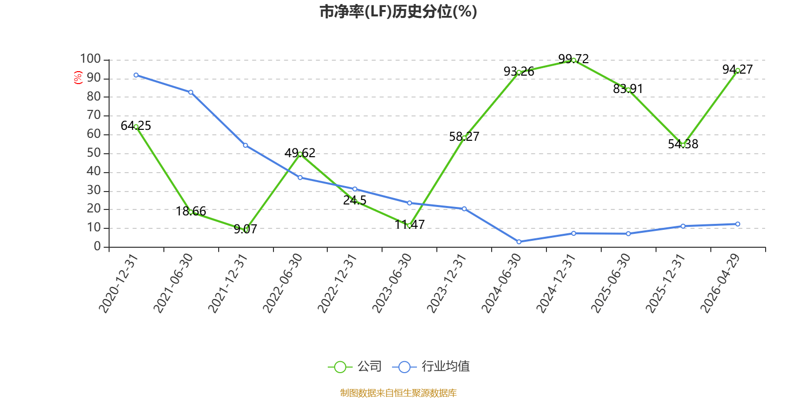 龍大美食：2025年實現營業總收入100.19億元
