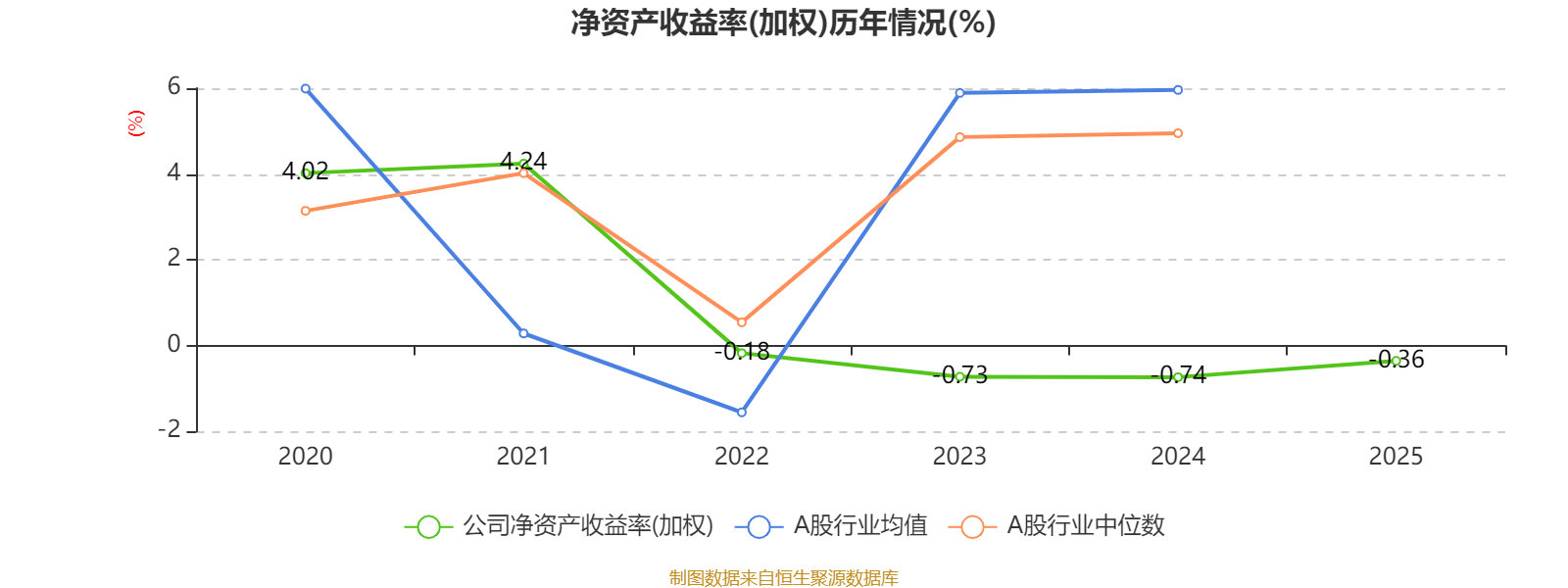 慶鈴汽車股份：2025年虧損2631.6萬元