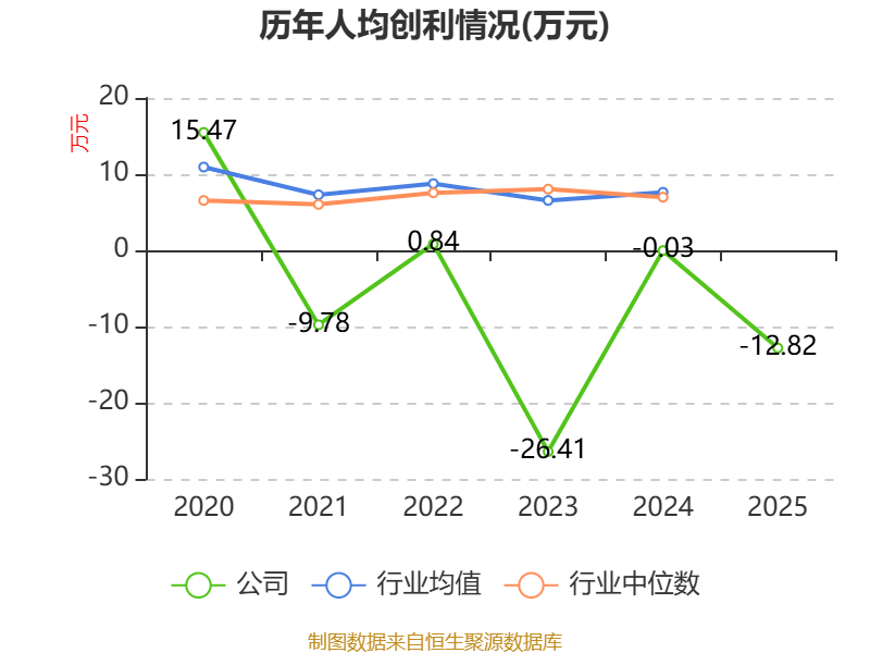 龍大美食：2025年實現營業總收入100.19億元