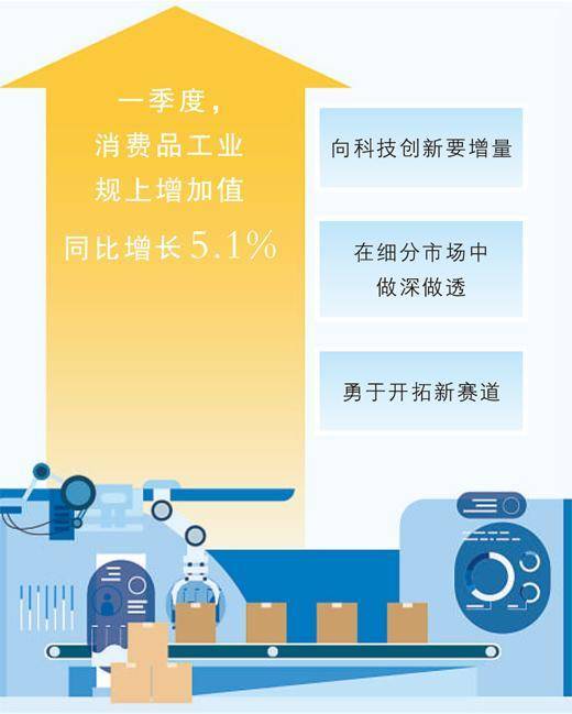 需求不只在貨架