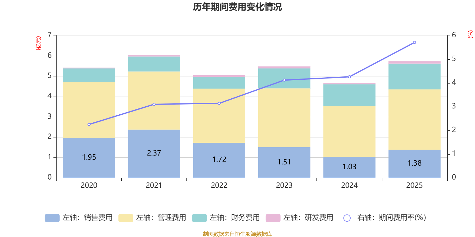 龍大美食：2025年實現營業總收入100.19億元