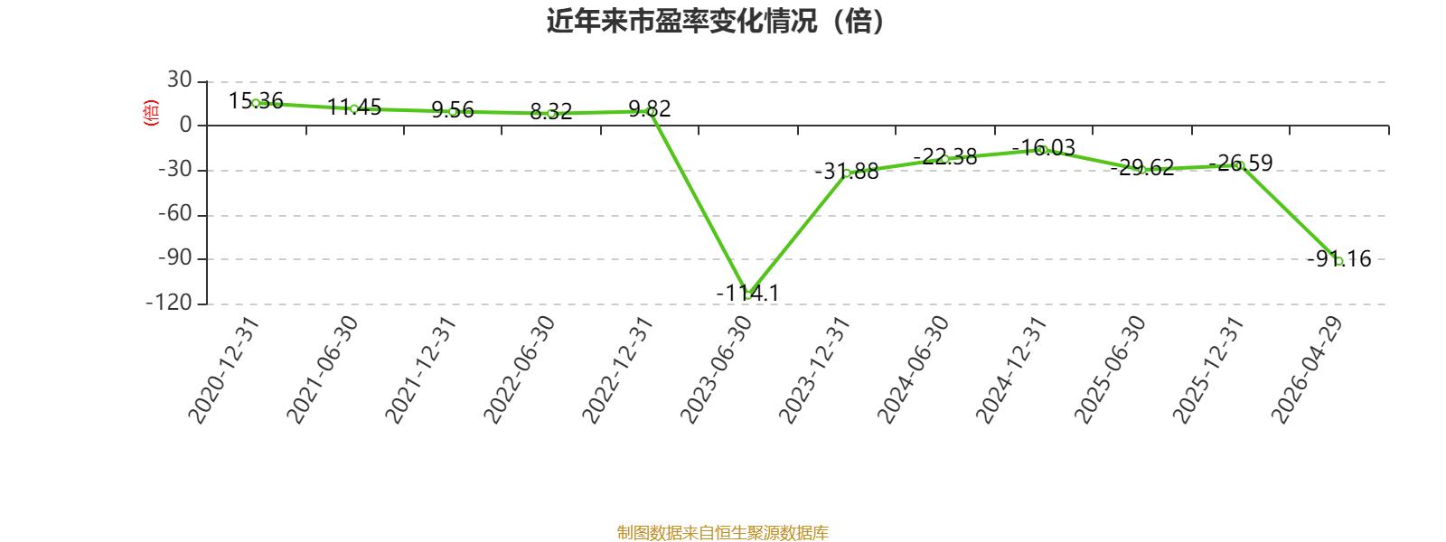 慶鈴汽車股份：2025年虧損2631.6萬元