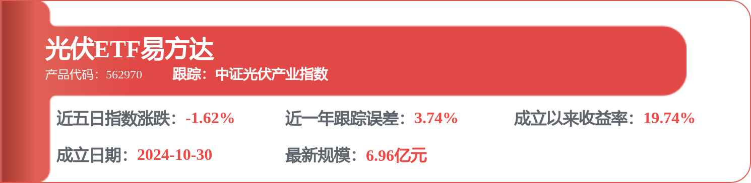 陽光電源獲得外觀設計專利授權：“電子裝置的電站儲能單元監控圖形使用者介面”