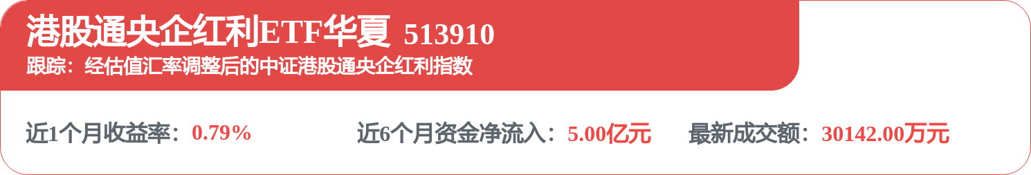 中國船舶租賃（03877.HK）：4月30日南向資金減持367.8萬股