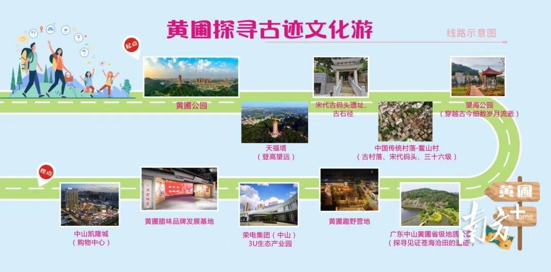 “五一”尋味，中山黃圃2026文旅美食嘉年華啟動
