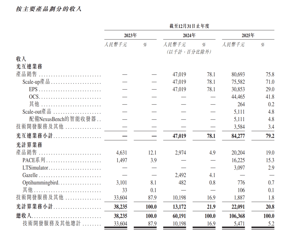 山東“水泥大王”張劍群眼光毒辣，押注曦智科技大賺超6倍