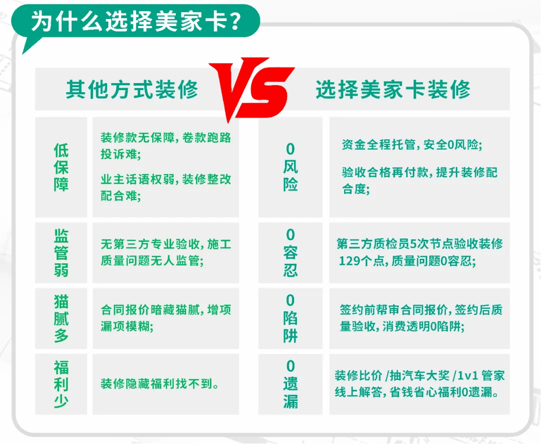 緊急提醒廈門裝修業主：這個環節重點關注,提前規避90%的風險....