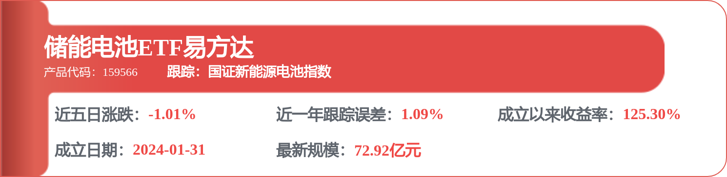 陽光電源獲得外觀設計專利授權：“電子裝置的電站監控動態圖形使用者介面”