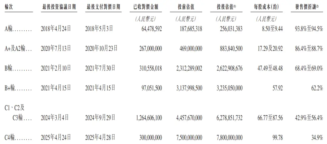 山東“水泥大王”張劍群眼光毒辣，押注曦智科技大賺超6倍