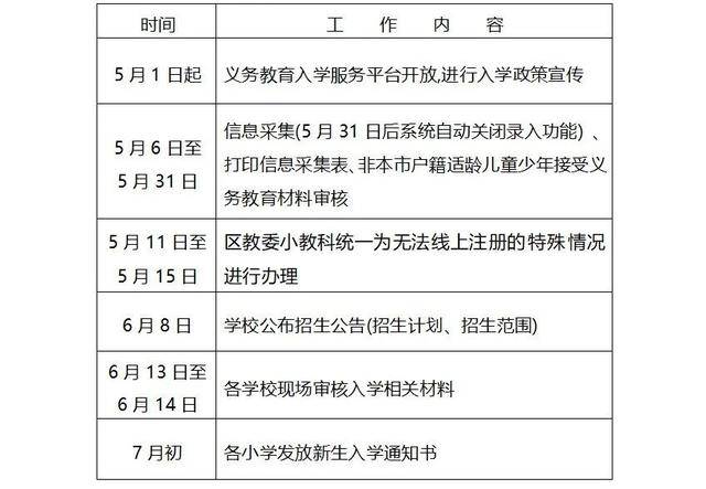 延慶區2026年小學一年級入學政策問答