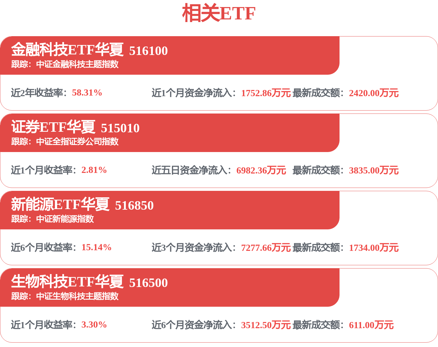 中信證券招標結果：關於公司境內外常年法律顧問選聘的立項申請-採購結果公告