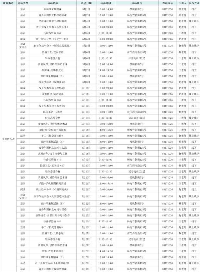 活動預告：2026年5月西城區圖書館各分館閱讀推廣活動概覽