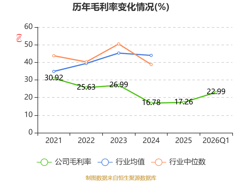 全通教育：2026年一季度實現營業總收入4096.53萬元