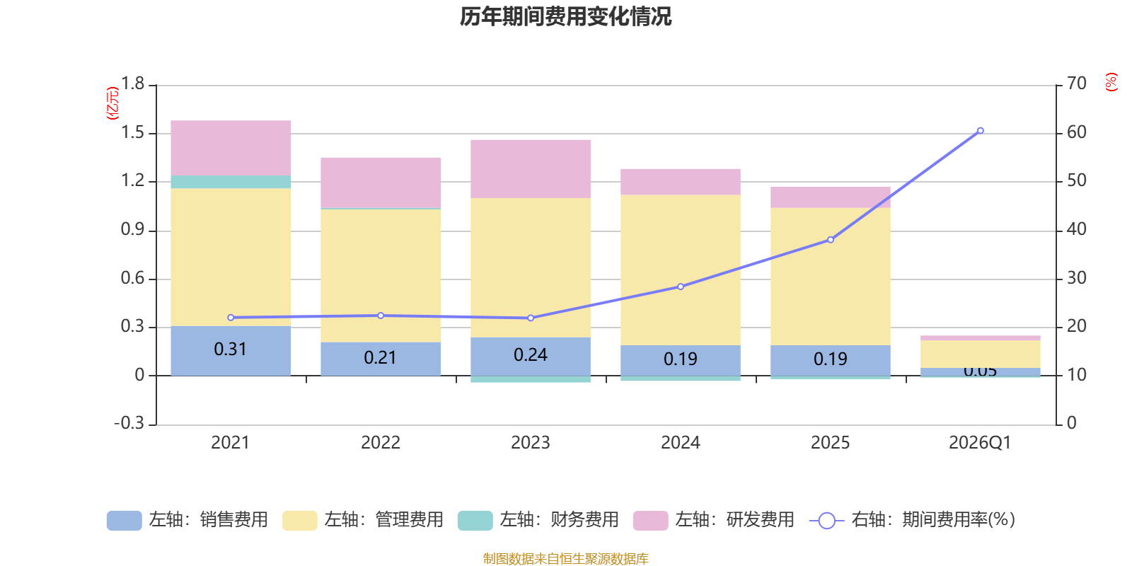全通教育：2026年一季度實現營業總收入4096.53萬元