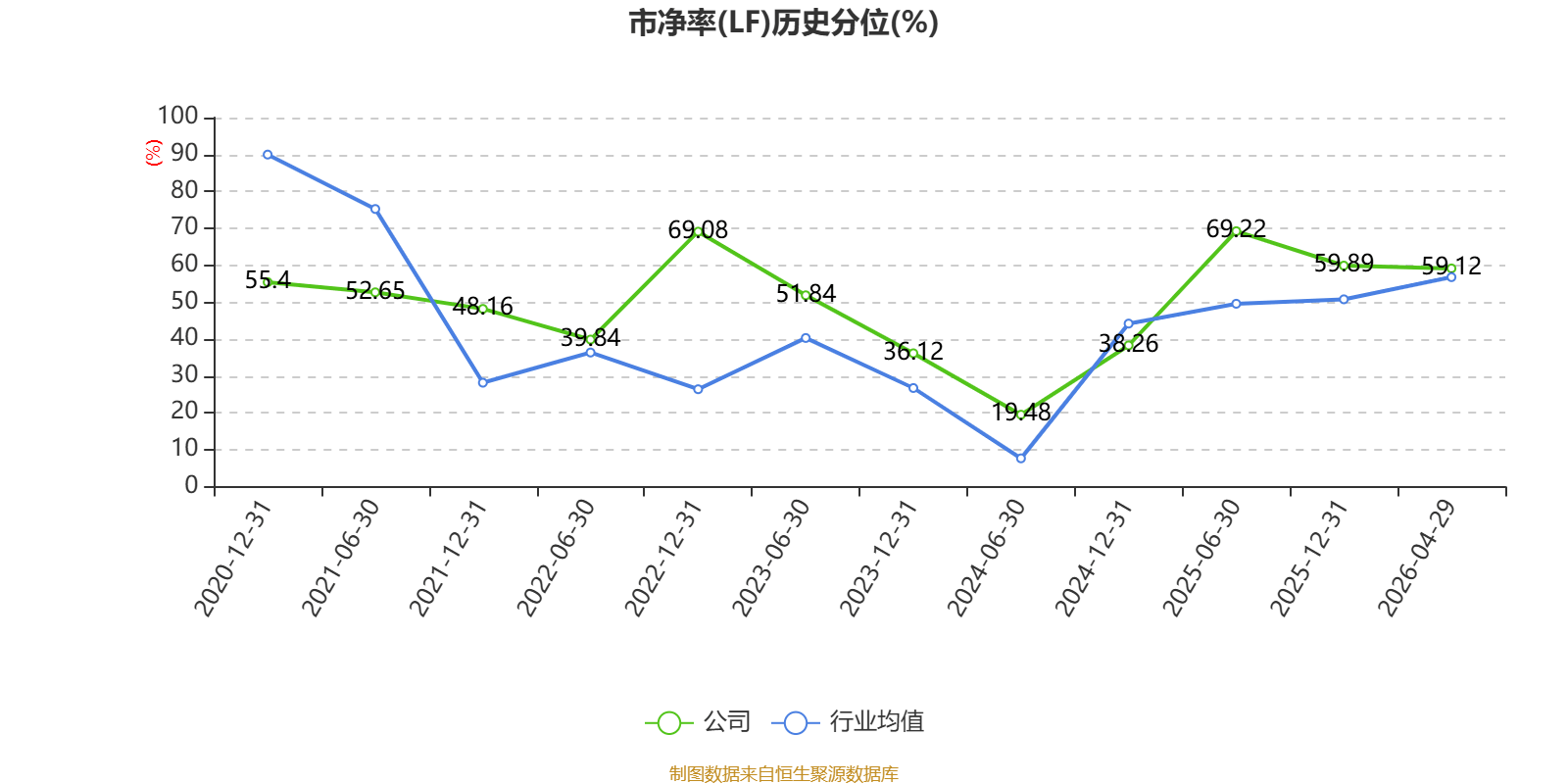全通教育：2026年一季度實現營業總收入4096.53萬元