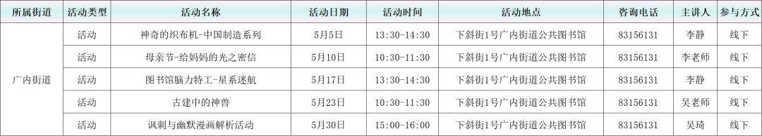 活動預告：2026年5月西城區圖書館各分館閱讀推廣活動概覽