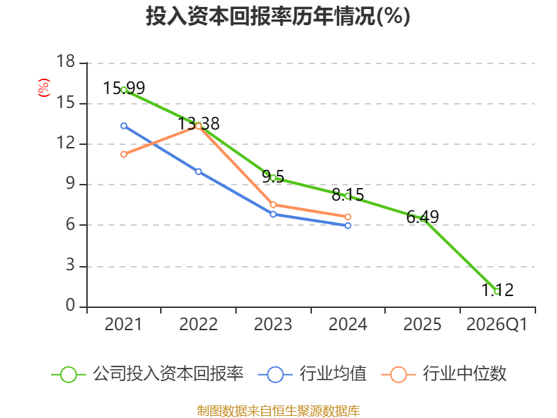 華貿物流：2026年一季度淨利潤9203.5萬元
