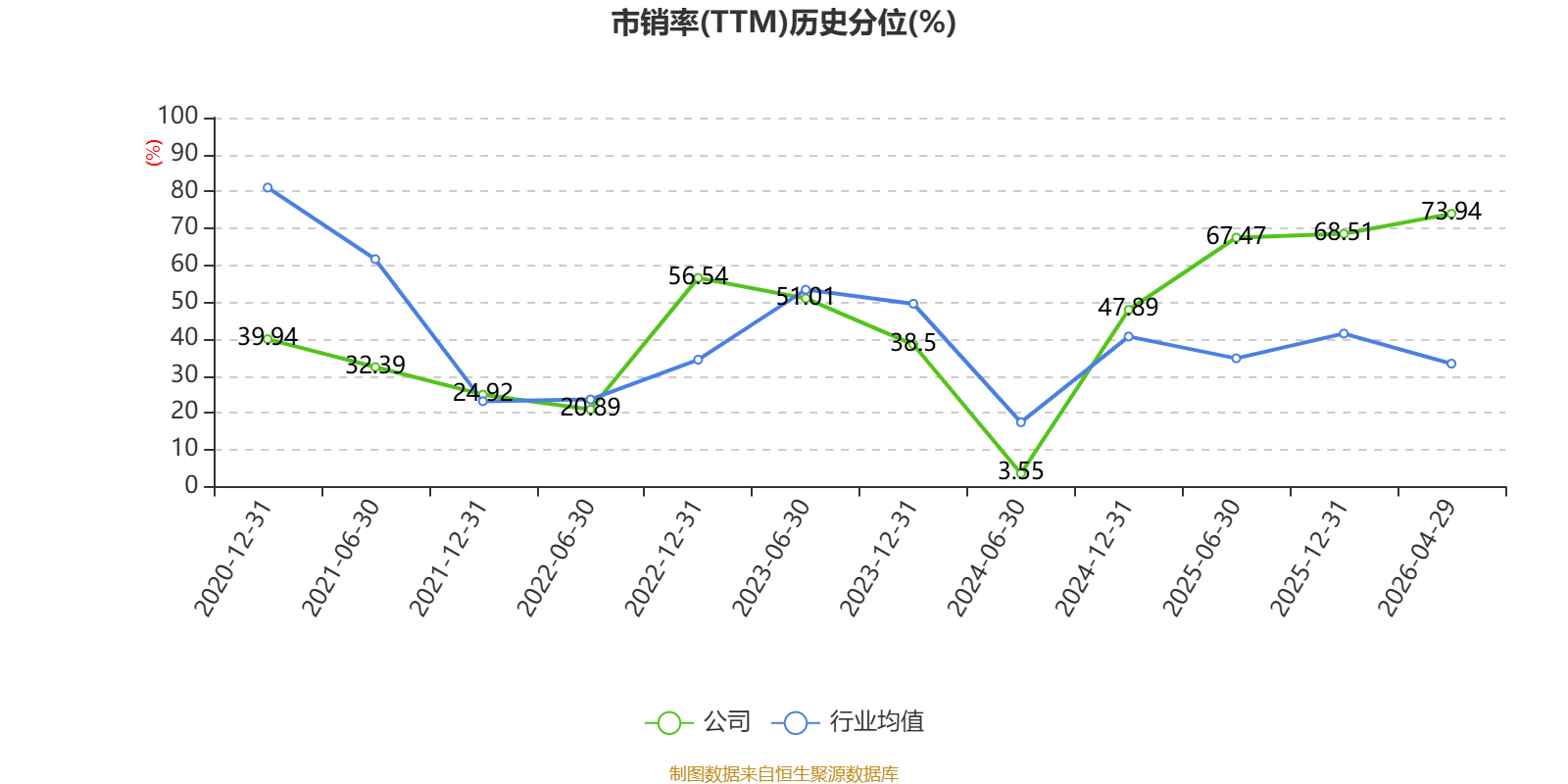 全通教育：2026年一季度實現營業總收入4096.53萬元