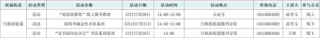 活動預告：2026年5月西城區圖書館各分館閱讀推廣活動概覽