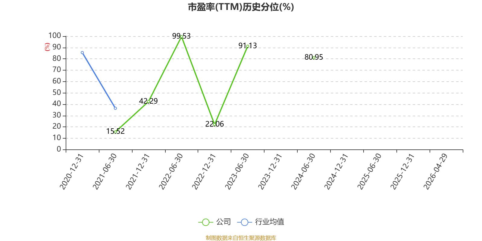 全通教育：2026年一季度實現營業總收入4096.53萬元