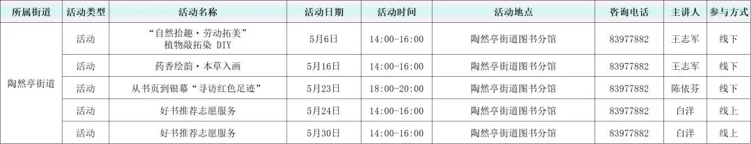 活動預告：2026年5月西城區圖書館各分館閱讀推廣活動概覽
