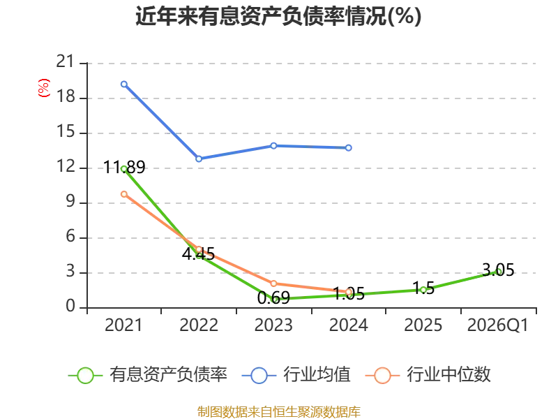 全通教育：2026年一季度實現營業總收入4096.53萬元