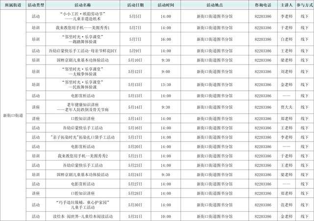 活動預告：2026年5月西城區圖書館各分館閱讀推廣活動概覽