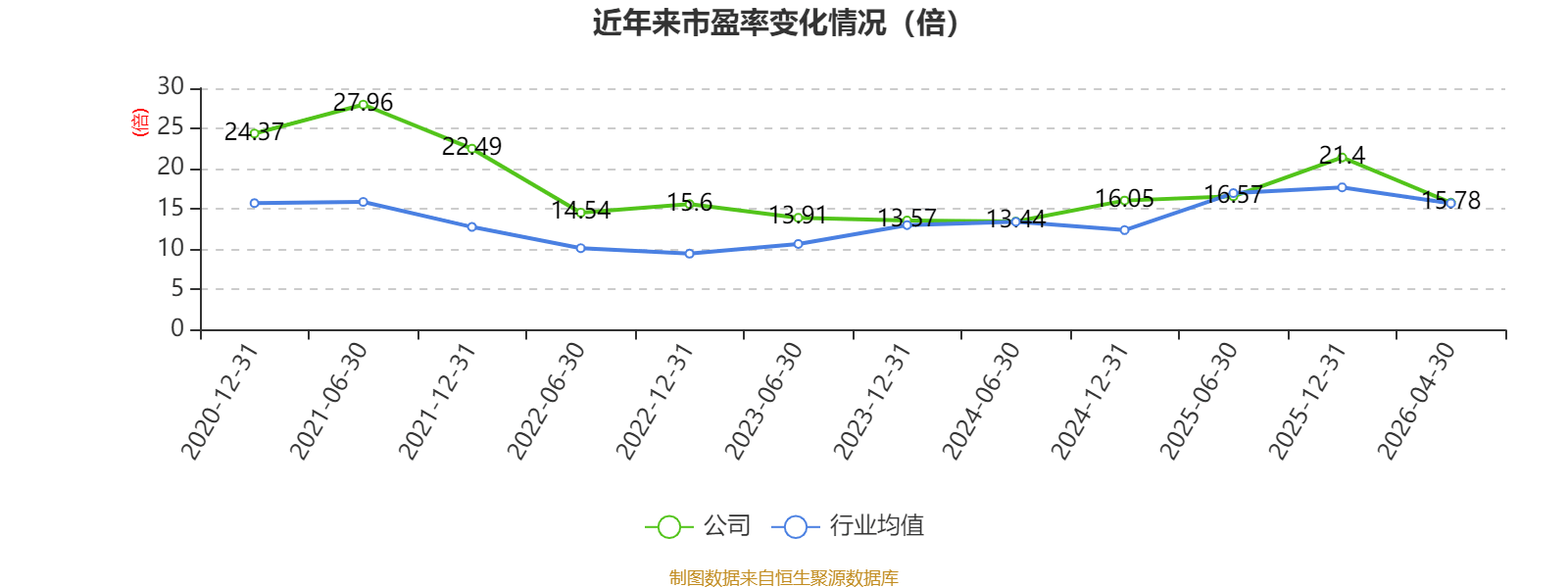 華貿物流：2026年一季度淨利潤9203.5萬元