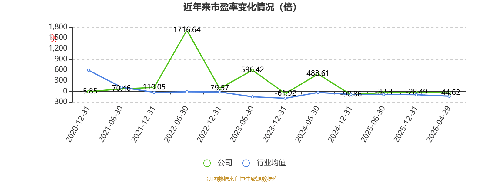 全通教育：2026年一季度實現營業總收入4096.53萬元