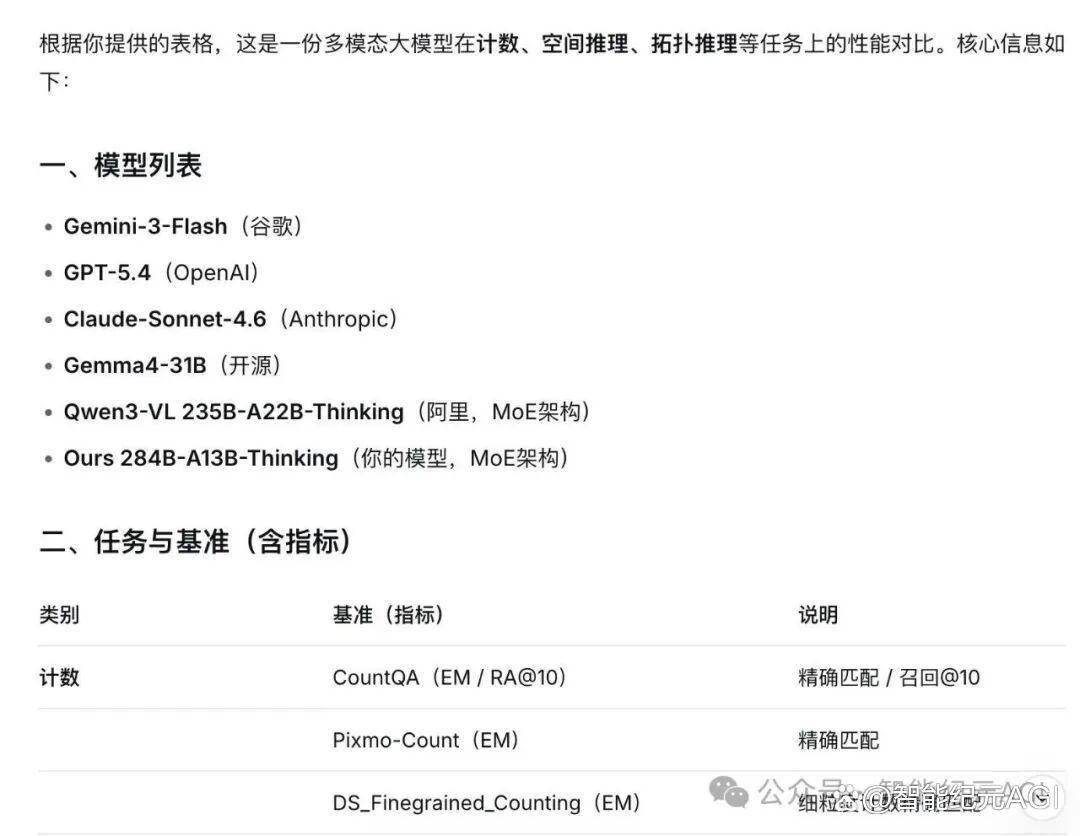 DeepSeek連夜刪新論文，梁文鋒到底怕什麼｜深度