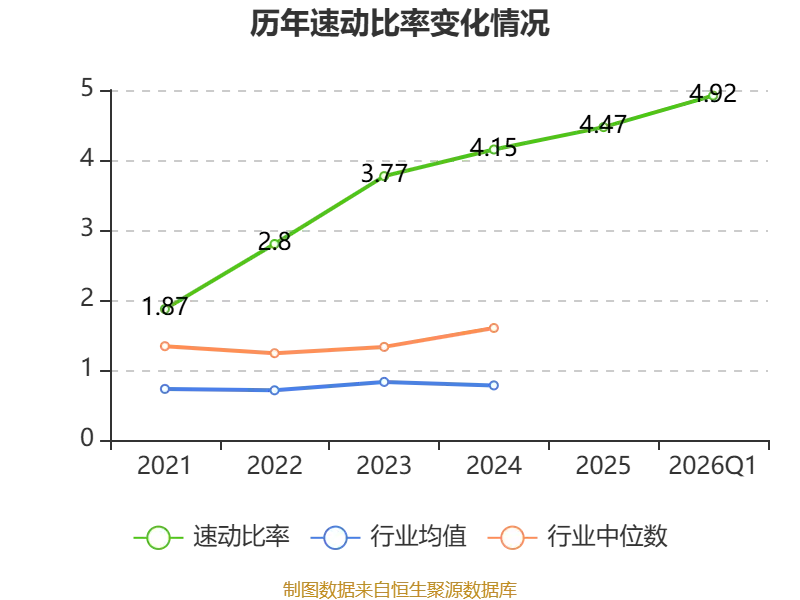 全通教育：2026年一季度實現營業總收入4096.53萬元