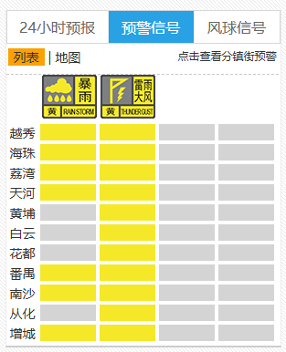 廣州天氣重要提醒：儘量留在室內，關好門窗